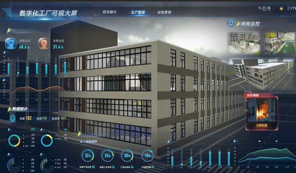 工業數字孿生大屏軟件
